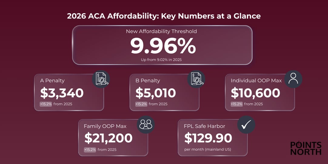 2026 key ACA numbers graphic
