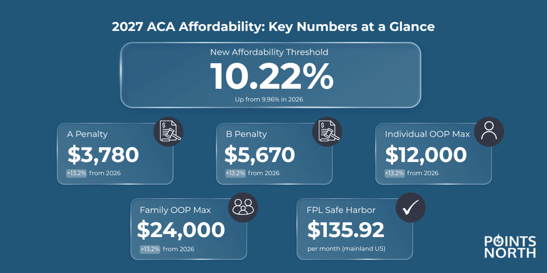 2027 aca affordability: key numbers at a glance