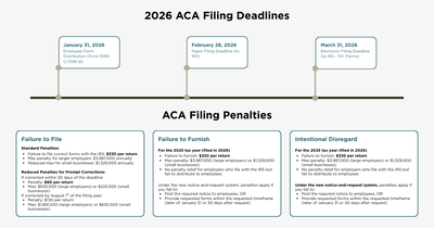 ACA Filing Requirements: Which Employers Must File in 2025?