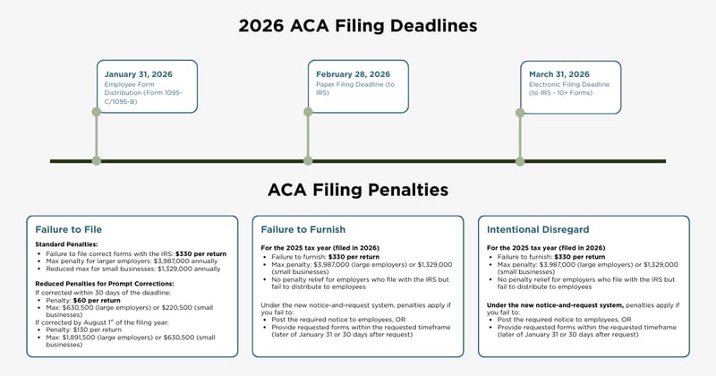 2026 ACA Filing