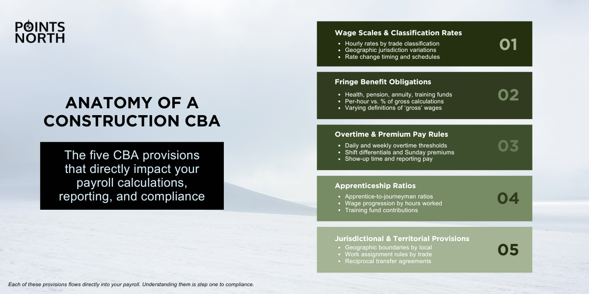 an infographic shows the anatomy of a construction collective bargaining agreement.