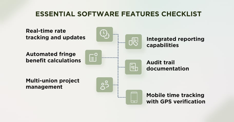 infographic with text and icons showing software features