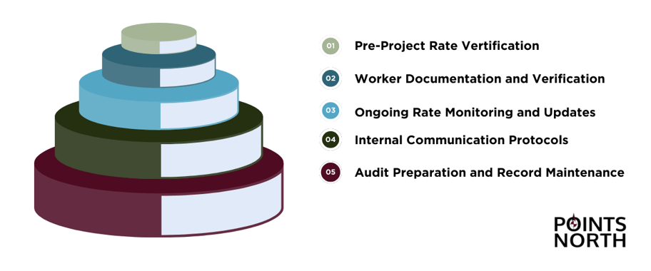 Home and Away Compliance - Best Practices-1