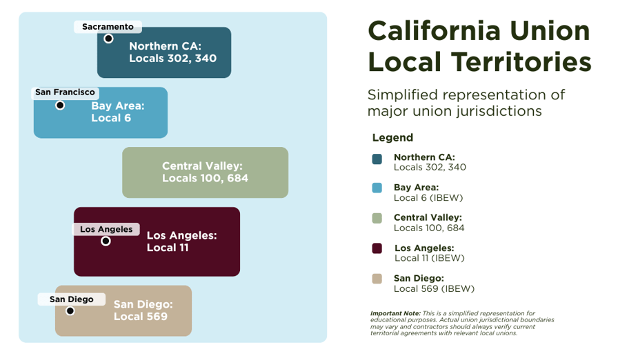 graphic shows california union territories