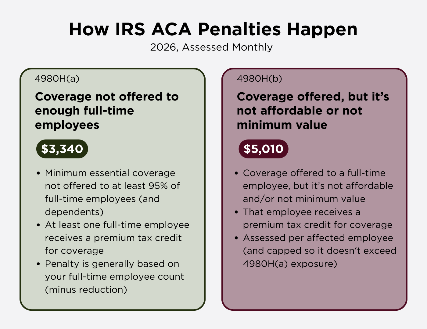 How IRS Penalties Happen-1