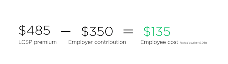 ichra affordability calculation