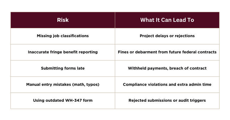 Risks and what it can lead to