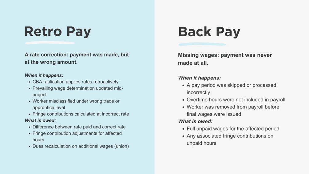 Infographic outlines retro pay vs back pay