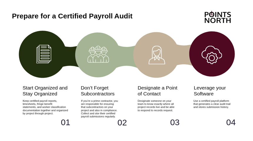 infographic shows steps to prepare for a certified payroll audit
