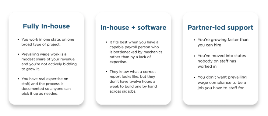 in-house vs outsourcing certified payroll reporting