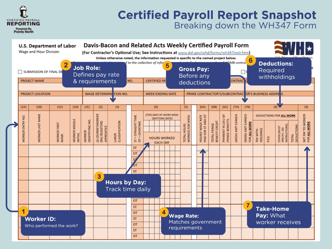 WH347 Form Example Graphic (1)