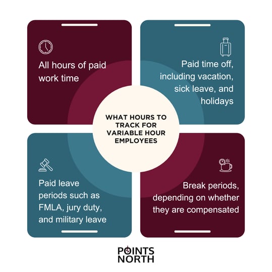 infographic shows hours to track for variable hour employees