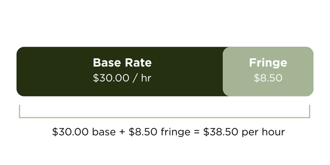 infographic shows what is a fringe rate