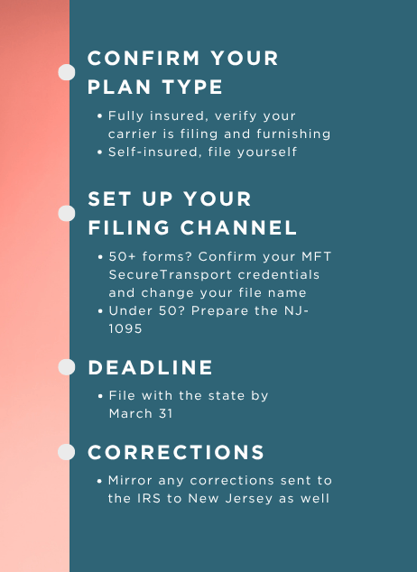 aca state filing nj compliance checklist