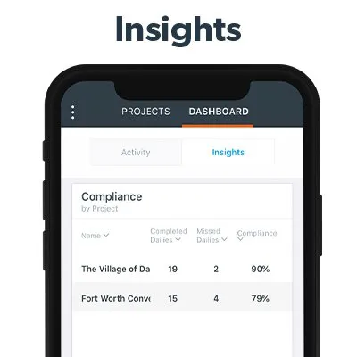 Gain visibility into the field with real-time insights to ensure projects are on-time and on-budget.