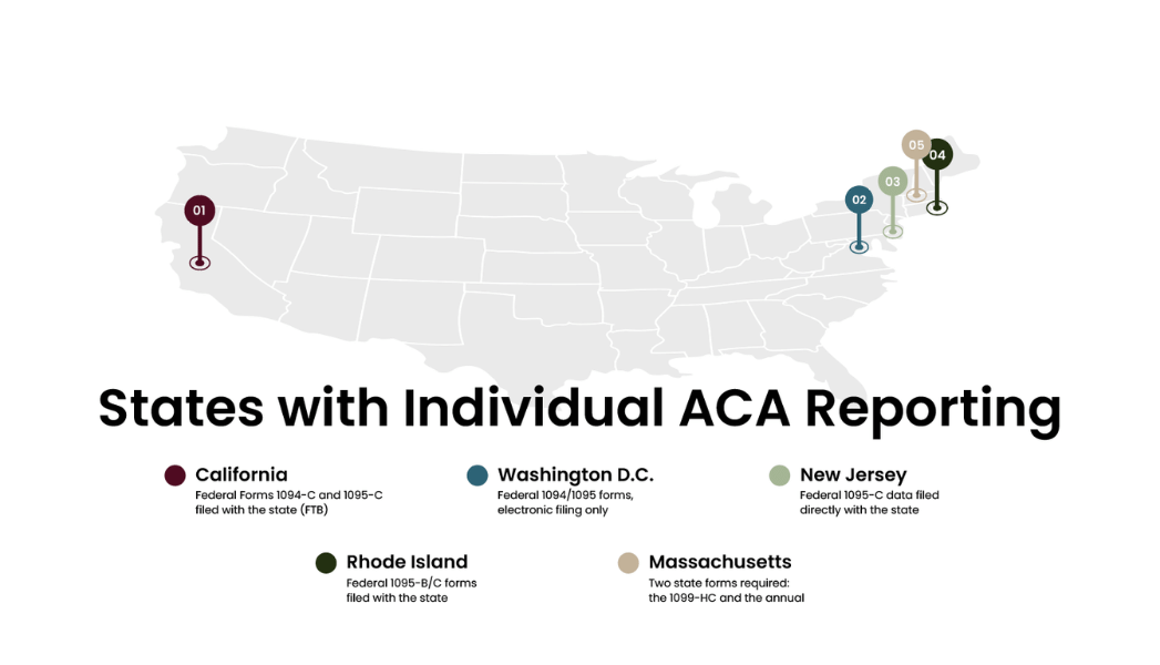 infographic showing states with individual aca reporting requirements